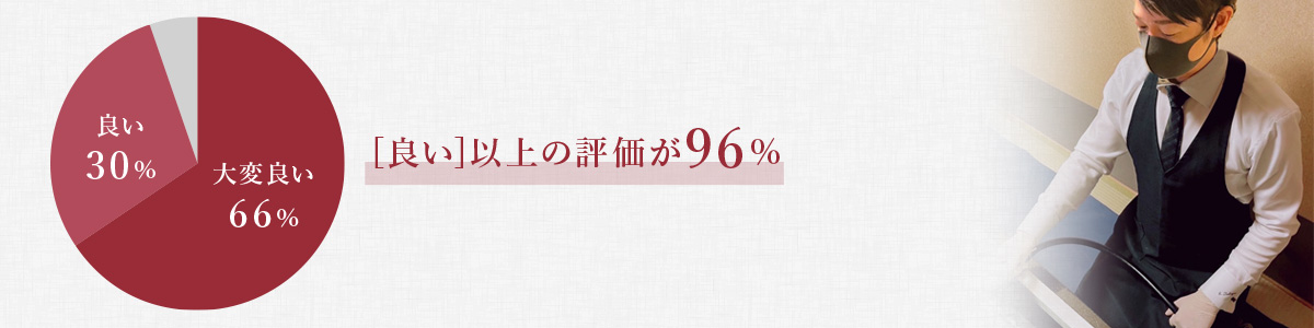 ご利用いただいた方の声